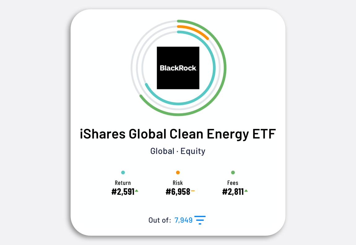 Ishares Global Clean Energy Bewertung iShares Global Clean Energy ETF (ICLN) - ESG meets high returns